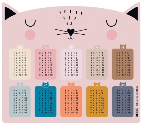 Tabliczka mnożenia dwustronna Interdruk Kot BeBe Friends BB