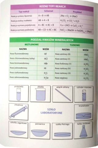 Zeszyt A5 w kratkę 60 k A5/60 kartek chemia ze ściągą Unipap